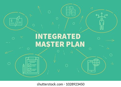 Business Illustration Showing The Concept Of Integrated Master Plan