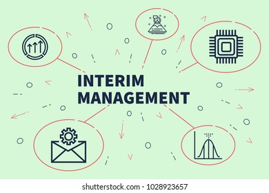 Business Illustration Showing The Concept Of Interim Management