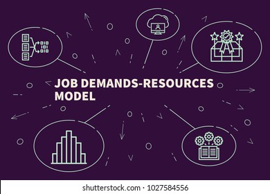 1 Job Demands Resources Model Images, Stock Photos & Vectors | Shutterstock