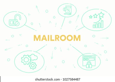 Business Illustration Showing The Concept Of Mailroom