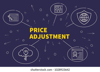 Price Adjustment 