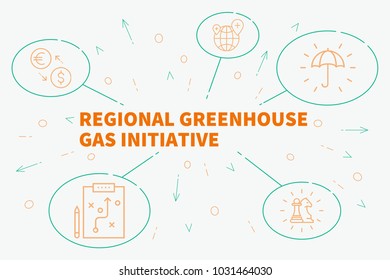 Business Illustration Showing The Concept Of Regional Greenhouse Gas Initiative