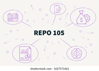 Business illustration showing the concept of repo 105