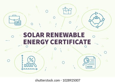 Business Illustration Showing The Concept Of Solar Renewable Energy Certificate