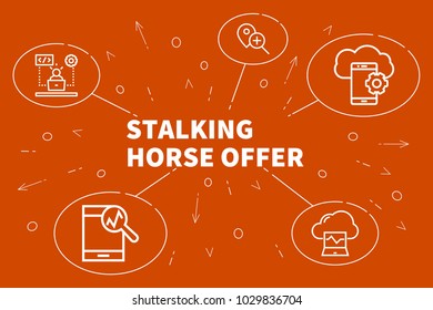 Business Illustration Showing The Concept Of Stalking Horse Offer