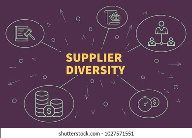 Business Illustration Showing The Concept Of Supplier Diversity