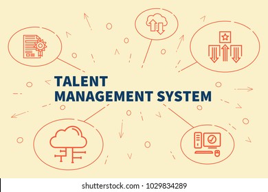 Business Illustration Showing The Concept Of Talent Management System