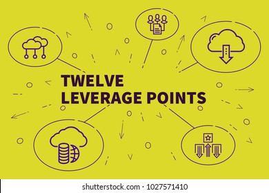 Business Illustration Showing The Concept Of Twelve Leverage Points