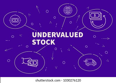 Business Illustration Showing The Concept Of Undervalued Stock