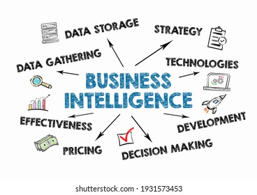 BUSINESS INTELLIGENCE. Data Gathering, Strategy, Development and Effectiveness concept. Illustration on a white background.