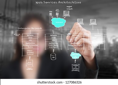 Business Lady Write Web Service Diagram On The Whiteboard.