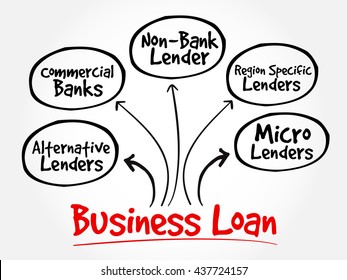 Commercial Loan Process Flow Chart