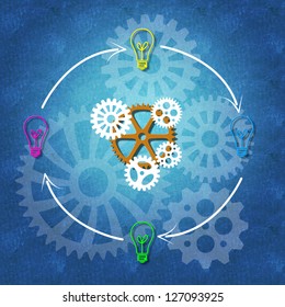 Business management process