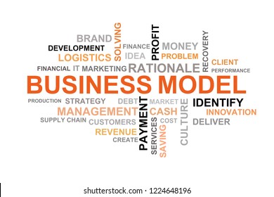 Business Model Concept Word Clouds Format Stock Illustration 1224648196 