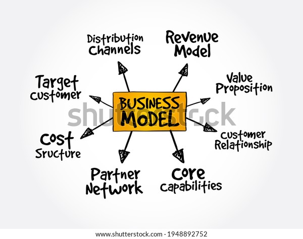 Business Model Mind Map Business Concept Stock Illustration 1948892752 ...