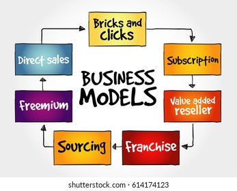 Business Model Mind Map Flowchart Business Stock Illustration 614174123 ...