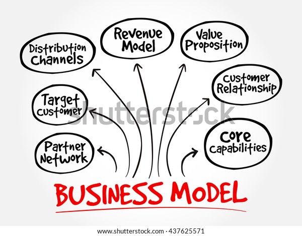 Business Model Mind Map Flowchart Business Stock Illustration 437625571 