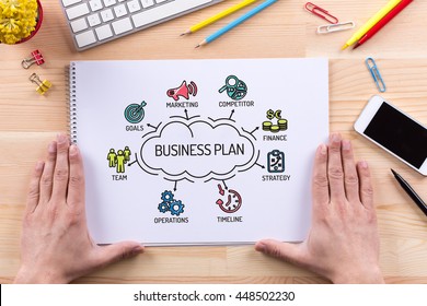 Business Plan Chart With Keywords And Sketch Icons