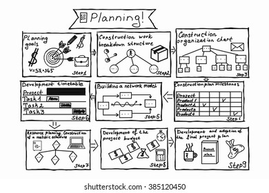 Business plan scheme