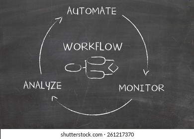 Business Process Automation