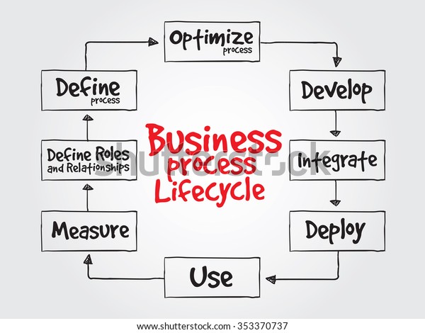 Business Process Chart