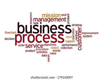 Business Process Word Cloud