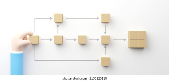 Business process and workflow automation with flowchart. Hand holding wooden cube block arranging processing management. 3d illustration - Shutterstock ID 2130123110