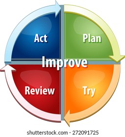 Business Strategy Concept Infographic Diagram Illustration Of Continuous Improvement Process