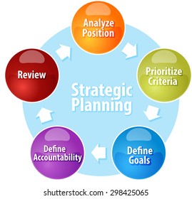 Business Strategy Concept Infographic Diagram Illustration Stock Vector ...