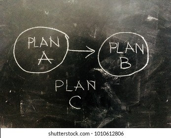 Business Strategy Note Plan A to Plan B on Blackboard
