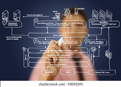 Businessman write web service diagram on the whiteboard.