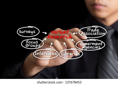 Businessman Writing Market Research Diagram