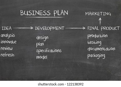 Bussiness Plan