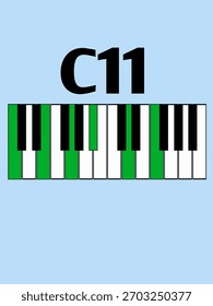 The C eleventh or C11 is a six notes chord. To avoid dissonance the third (E) is normally omitted. The C11 piano chord is constructed by adding a third to a ninth chord. Six Notes (C-E-G-Bb-D-F).