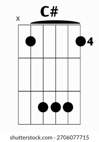 C# (C Sharp) or Db (D Flat) Major guitar chord diagram for barre finger position on a six-string instrument, essential for music and learning guitar.
