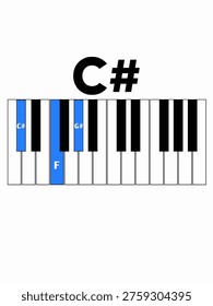 C Sharp Major (C#) or D Flat Major (Db) Piano Chord Diagram with Musical Notes Illustration - Portrait Orientation.
A high-quality educational illustration of the C Sharp Major triad chord on a piano keyboard. This digital diagram clearly highlights the notes C#, F, and G# using a bright blue color coding for easy identification. Perfect for music theory education, piano lessons, and instructional materials. The visual design is clean and professional, making it suitable for graphic designers, music teachers, and educational content creators. This keyboard layout helps beginners understand fundamental harmony and finger placement for basic piano chords.