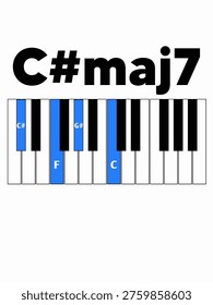 C Sharp Major Seventh (C#maj7) or D Flat Major Seventh (Dbmaj7) Piano Chord Diagram - C#maj7 Music Theory Illustration.
Educational music theory illustration displaying the C Sharp Major Seventh chord (C#maj7) on a piano keyboard layout. This clean digital vector graphic features blue highlighted keys representing notes C# (Db), F, G# (Ab), and C. Perfect for instructional materials, jazz harmony lessons, songwriting tutorials, or beginners learning finger positions. The diagram provides clear visual guidance for musicians, students, and teachers focusing on basic triad extensions and harmonic structures in western music notation. High-quality white background design suitable for web articles, textbooks, or mobile app interfaces dedicated to instrumental practice and ear training.