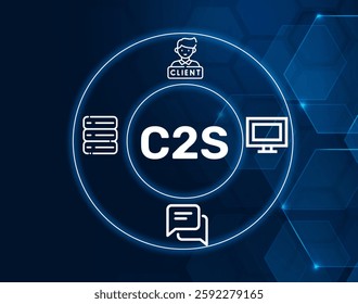 c2s client to server.C2S acronym. Client to Server, the communication between client devices and servers.