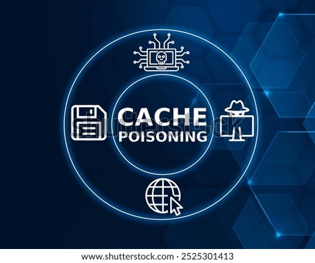 cache poisoning concept. Cache poisoning is a type of cyber attack in which attackers insert fake information into a domain name system cache or web cache for the purpose of harming users.