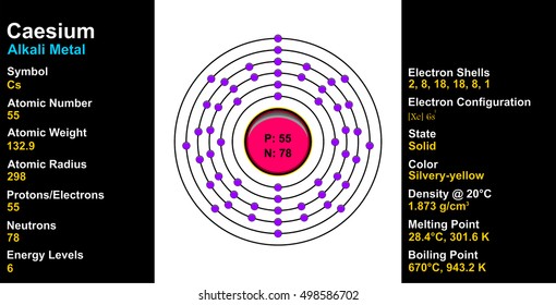 Caesium Atom