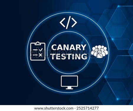 canary testing. In software testing, canary testing refers to testing a new software version or a new feature with real users in a live  environment.