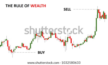 candlestick trading for maximum profits