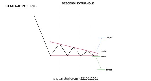 636 Ascending Triangle Images, Stock Photos & Vectors | Shutterstock