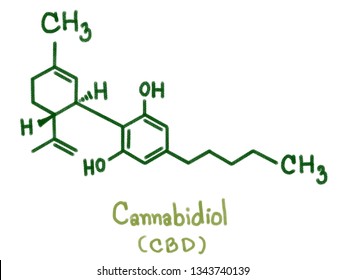 Cannabidiol (CBD) type: CBD was isolated in 1940,  Seven CBD-type cannabinoids
with C1 to C5 side chains have been described, CBDA, CBDM, CBDVA, CBD-C4, CBDV and CBD-C1 were reported form cannabis.