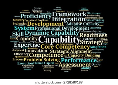 Capability Word Cloud. A Professional Visual Overview of Competence, Capacity Building, and Strategic Execution. Explores Frameworks for Individual and Organizational Performance.