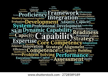 Capability Word Cloud. A Professional Visual Overview of Competence, Capacity Building, and Strategic Execution. Explores Frameworks for Individual and Organizational Performance.