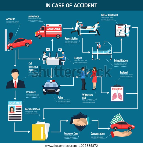 Car accident flowchart with action sequence\
instruction in case of accident with involvement of insurance agent\
flat  illustration