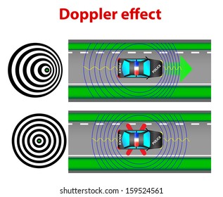 car police top view. Doppler effect. Change of wavelength caused by motion of the source. The Doppler effect can be observed for any type of wave - water wave, sound wave, light wave.