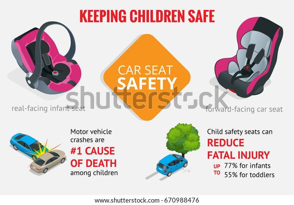 Car\
seat Safety. Keeping Children Safe. Type of child restraint\
real-facing infant seat,\
forward-facing car seat.\
