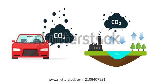 Carbon co2 emissions balance in climate nature\
concept, atmosphere exhaust from car automobile transport flat\
cartoon icon illustration, forest, water and factory air\
environmental cycle\
image